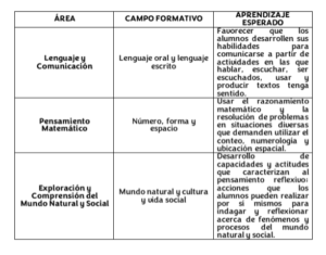 Trastornos neurodesarrollo Monterrey - CICAP dificultades del aprendizaje
